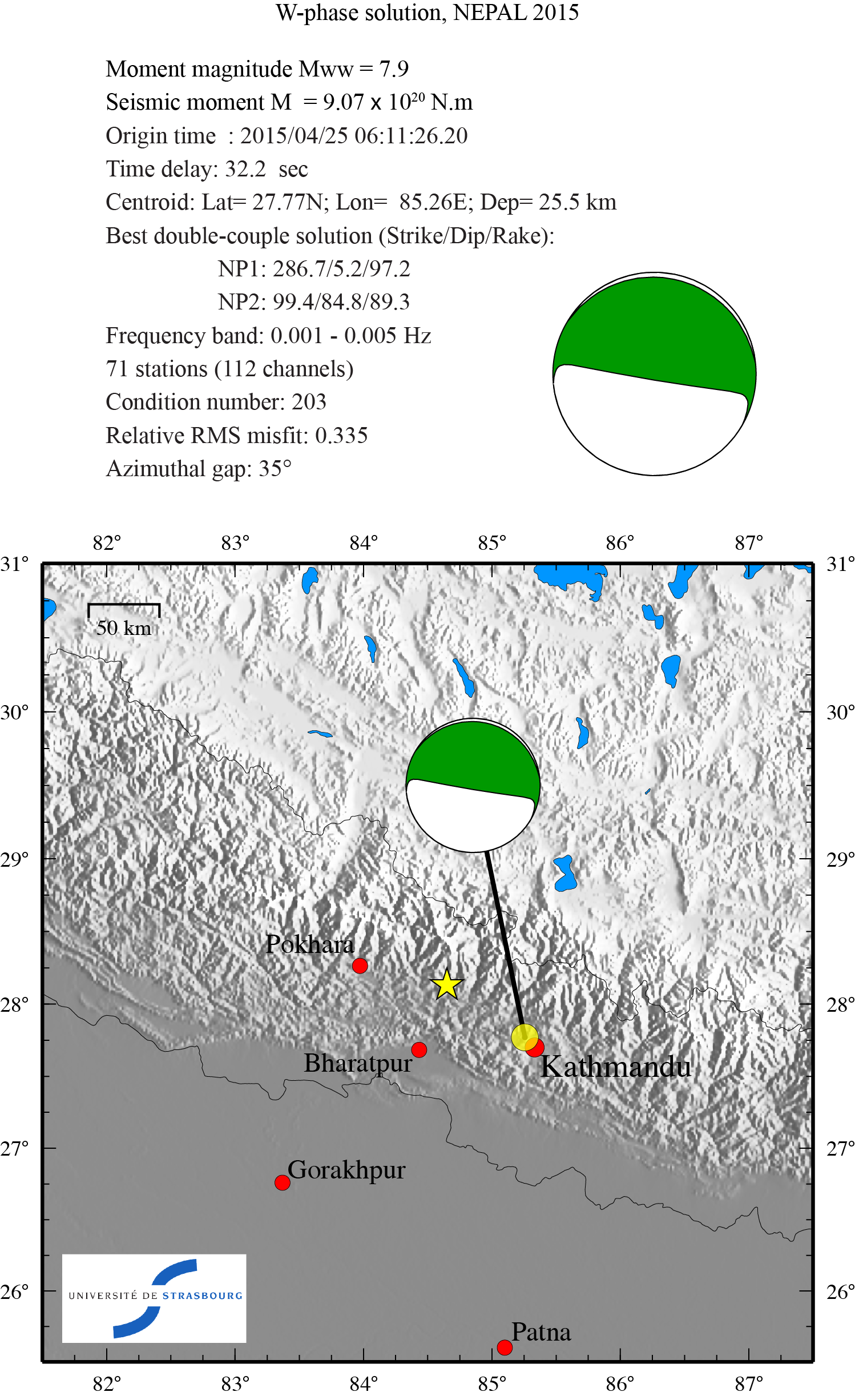overview