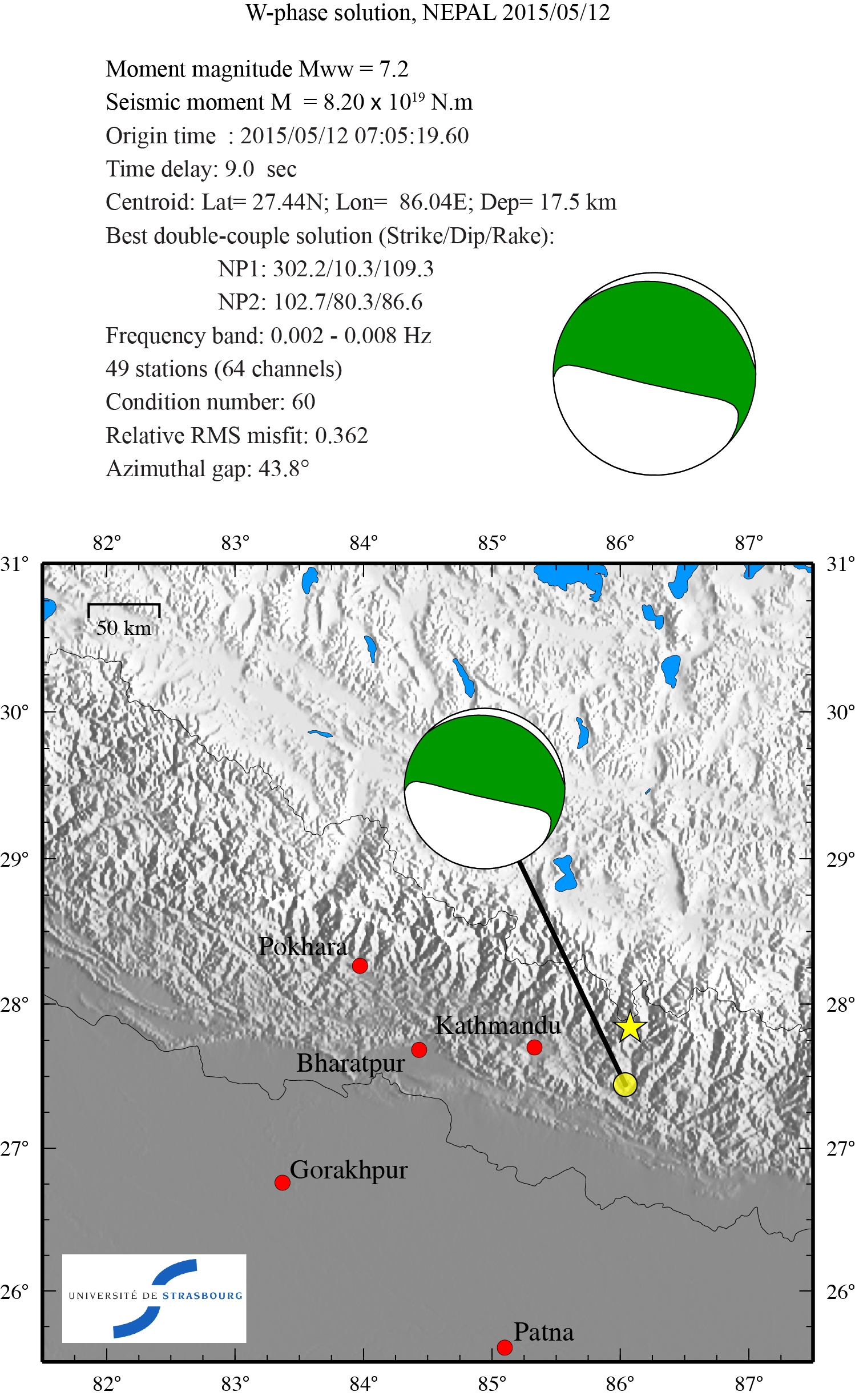 overview