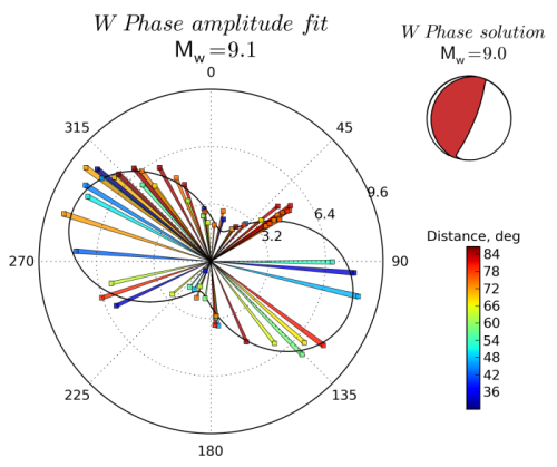 Wphase_amp
