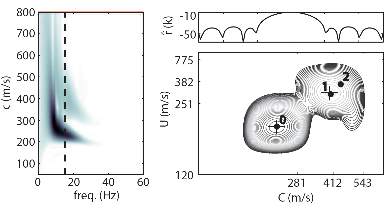 UC diagram