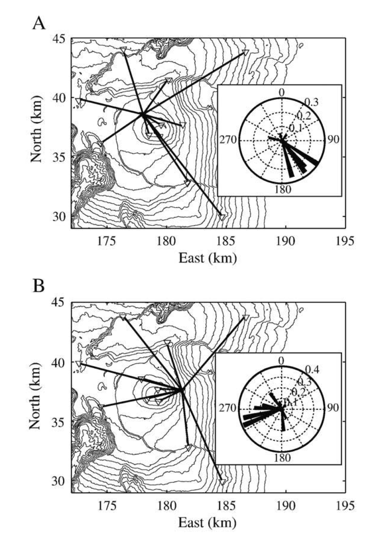 Velocity changes as a function of azimuth